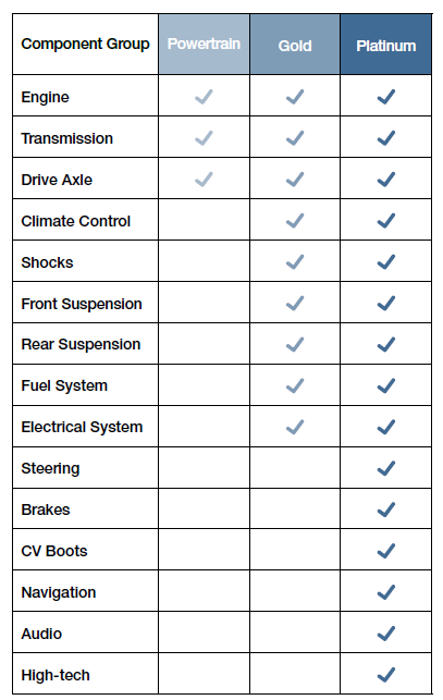 top-63-imagen-what-does-hyundai-protection-plan-cover-in